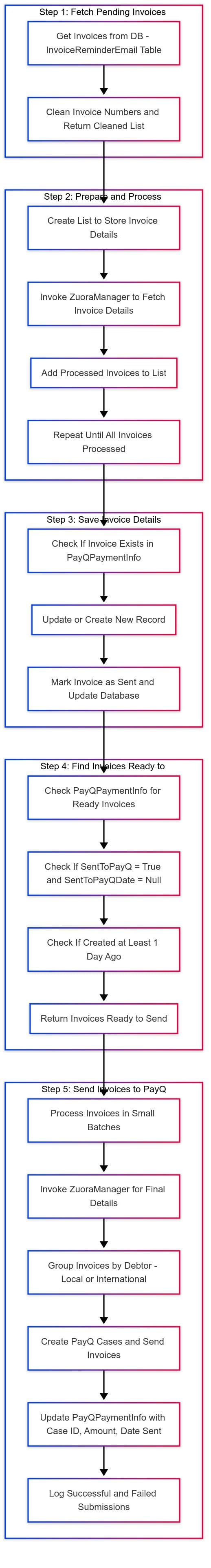 show all photos of Vioolhof