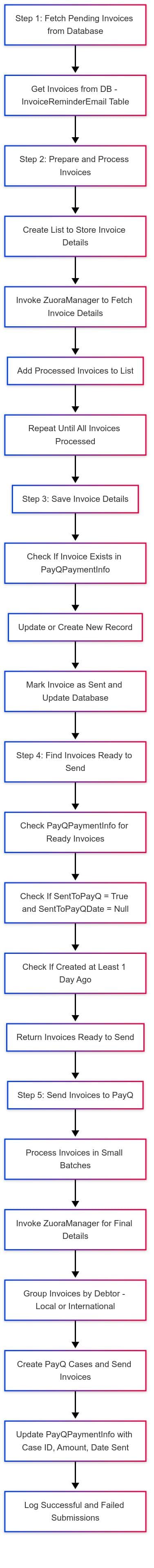 show all photos of Vioolhof